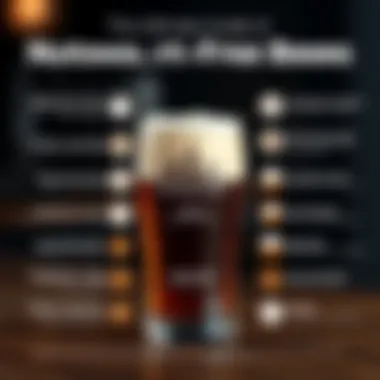 Nutritional Benefits of Alcohol-Free Beers An infographic detailing the nutritional benefits of alcohol-free beers