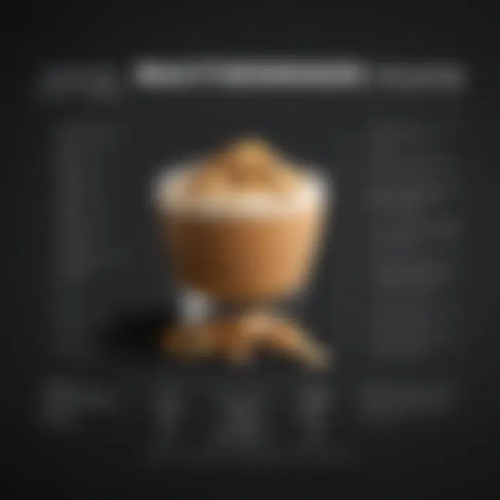 A detailed breakdown of the nutritional content of Slim Fast Shakes on a chart.