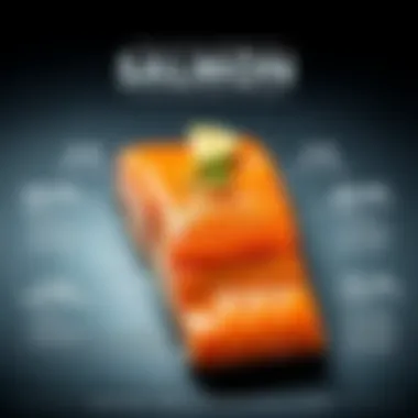 Nutritional chart highlighting benefits of salmon